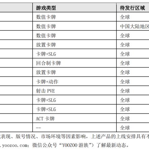 代号行者：公测时间、上线日期、玩家期待，一切你想知道的信息
