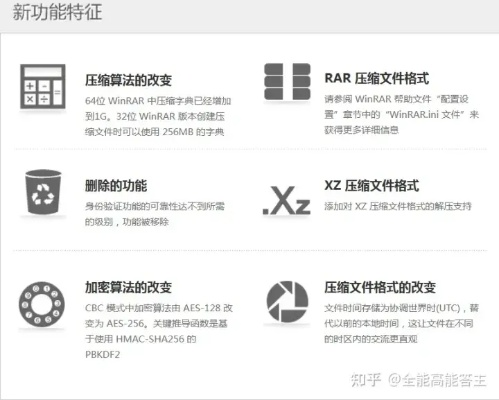 探索好压官方官网，最新产品信息一网打尽，全方位了解好压压缩软件！