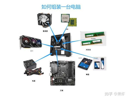 在电脑组装过程中，网卡是否需要单独购买？如何选择和安装合适的网卡？