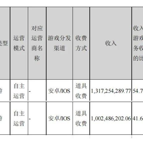 旭日之城是哪个公司的？揭秘这座城市的所有权归属及背后的故事