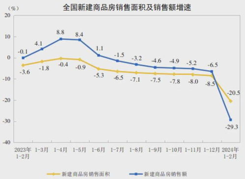 (全国销售面积排名)全国近20年销售面积的发展趋势及影响因素分析