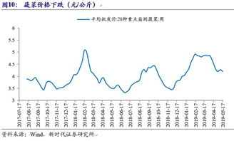 (全国销售面积排名)全国近20年销售面积的发展趋势及影响因素分析