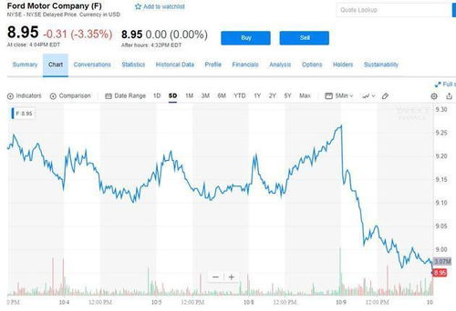 (特朗普提高关税25%到30%)特朗普关税政策或将降低大宗商品价格，对全球经济产生影响。