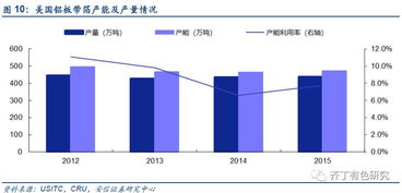 (特朗普提高关税25%到30%)特朗普关税政策或将降低大宗商品价格，对全球经济产生影响。