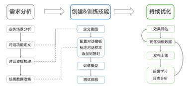 全面解析开心搭建攻略：从基础知识到高级技巧，轻松打造理想空间