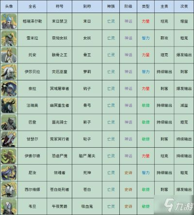 (2020年剑与家园攻略)家园中的整套座驾：剑与家园座驾一览表