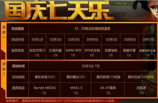 (永远的七日之都 礼包)如何获得永远的7日之都礼物？详细指南分享！