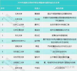 统计峰回路转：揭秘小小蚁国蚂蚁强度表的背后科学，体验微观世界的奇妙力量