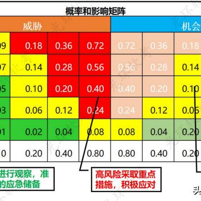 在矩阵临界失控边缘T0英雄往来之间，尤其关注科技发展对未来影响的深度剖析