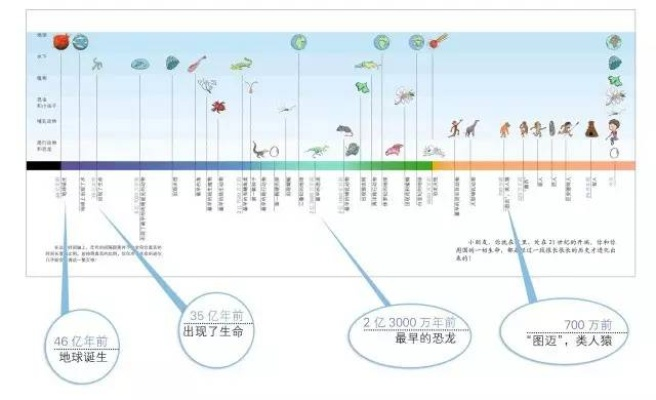 (地球 纪元)地球纪元顺序表：探索人类历史与未来之变迁