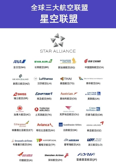 (中国星空联盟成员航空公司名单)中国星空联盟成员航空公司：共同绽放，共筑辉煌未来