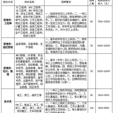 (工资表范本 最全)详解正规工资表格式范本及样例，助您管理薪酬数据更有效率