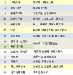 (美食街日记300字)在美食街畅想，写绘日记记录美味图片。