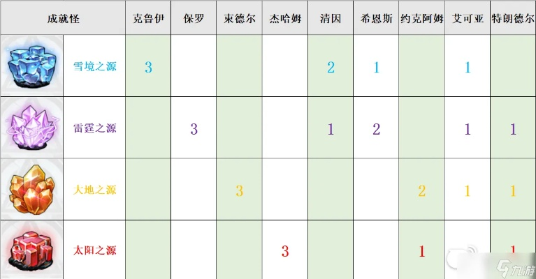 (半神之境百科)「半神至神材料一览表：神秘力量的源泉与催化剂详解」