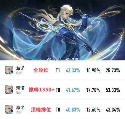 (王者荣耀查询战绩怎么查)探秘海异，王者荣耀战绩查询技巧大揭秘