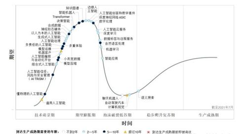 探索科幻与现实交织：分析星际跃迁的三种理论原理及其对未来太空探索的影响