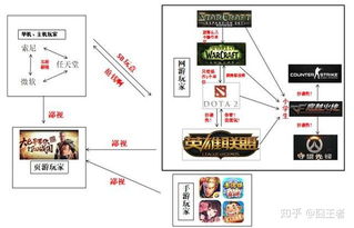 (大型策略性游戏)探究最受欢迎的大型策略游戏推荐列表