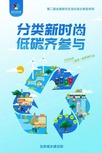 (2020年创新垃圾分类海报)2023年垃圾分类主题：创新技术与社会参与共同推动环保