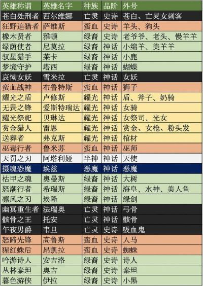 荒原召唤别名大全：探寻荒原召唤游戏中角色的所有别称及名称列表