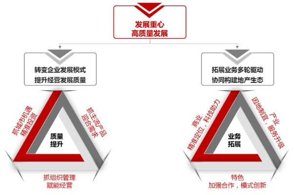 以三足鼎立之道提升企业核心竞争力：深度解析产品、技术、市场三大支撑点