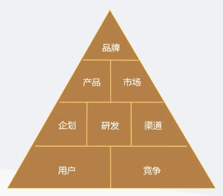 以三足鼎立之道提升企业核心竞争力：深度解析产品、技术、市场三大支撑点