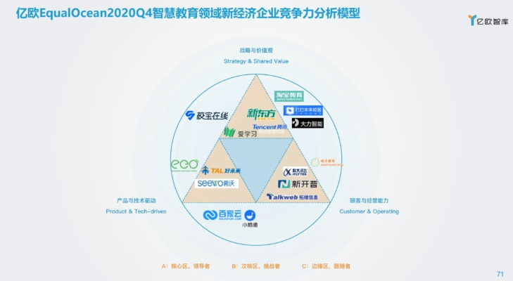 以三足鼎立之道提升企业核心竞争力：深度解析产品、技术、市场三大支撑点