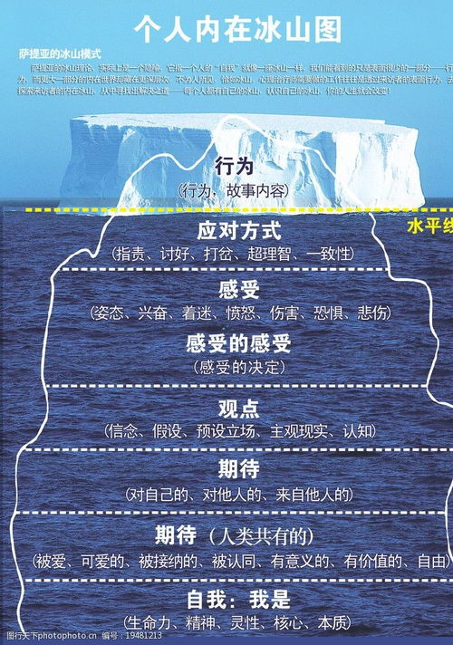 探究符号的神秘力量：从古代文明到当代科技，你知道的只是冰山一角！