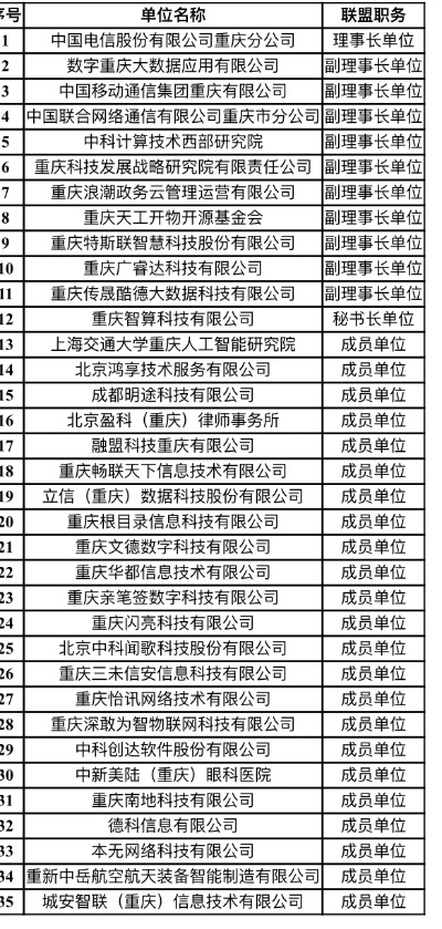(齿轮协会历届领导)中国齿轮协会会长名单：权威机构领导榜单公布，详细名单一览