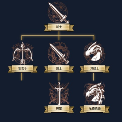 (艾欧泽亚大事年表)战斗力强大的艾欧泽亚大同盟联军势不可挡