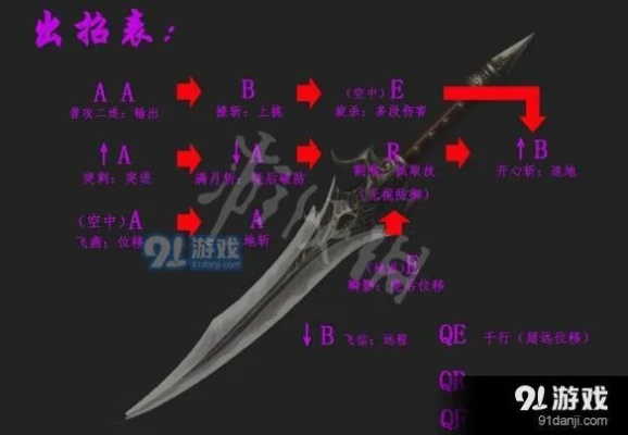 探究九劫曲诅咒之地匕首技能：深度剖析其玩法策略与角色定位塑造