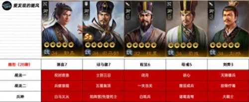 (三国阵容怎么搭配2021)多种三国阵容搭配推荐：教你如何组建最强战队，挑战历史英雄