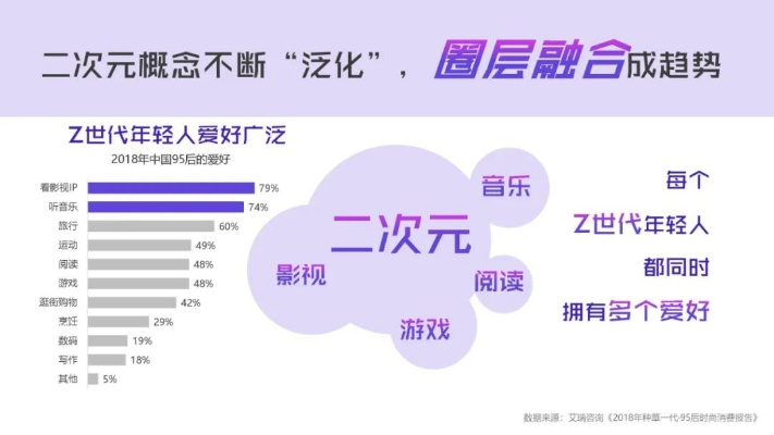 探索二次元文化现状：bilibili如何依靠弹幕视频，聚集年轻群体并赋能中国互联网行业
