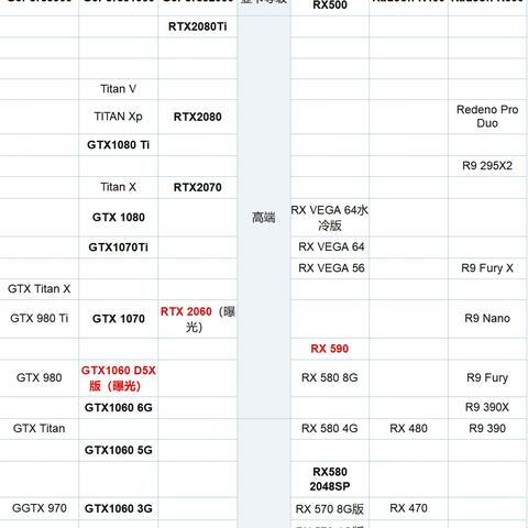2022最新笔记本电脑显卡排名天梯图大揭秘：NVIDIA vs AMD，性能对比一目了然