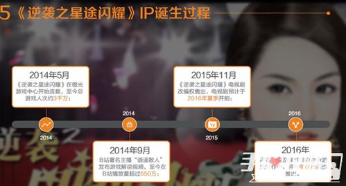 (橙光游戏璀璨星途破解版最新)橙光璀璨之星完结金手指：闪耀之路，终极巅峰揭秘