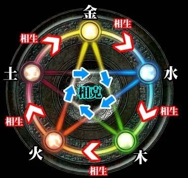 (五行师是什么意思)五行师官方网站入口：全面了解五行学说与风水知识