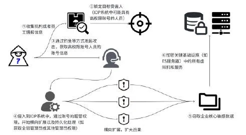 探讨发条人惊魂夜服务器连接对网络安全的影响与应对策略