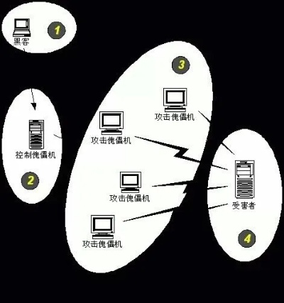 探讨发条人惊魂夜服务器连接对网络安全的影响与应对策略