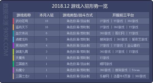 全面解析天姬变游戏开服时间表与重要活动安排，助你提前布局游戏策略