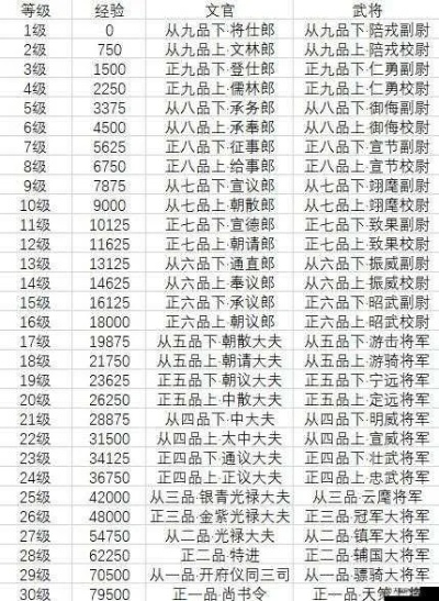 梦幻西游刷成就攻略表，助你轻松完成各项任务，成就无限可能！