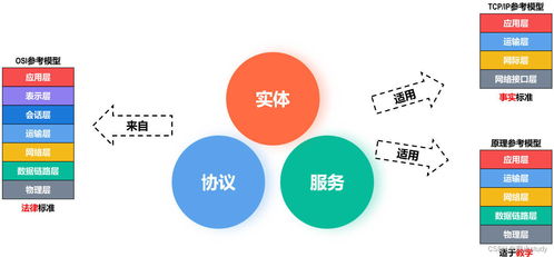 硬件和软件的比喻：如何用硬件软件术语形容人的性格和行为特征