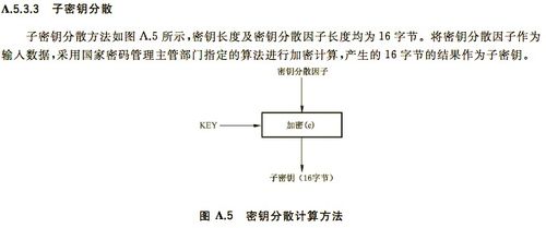 (关于原始定密和派生定密的区别)揭示原始秘密：如何进行派生定密操作以保护信息安全