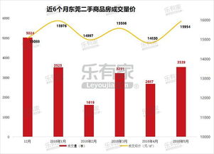 (君临海域二手房价持续攀升,投资者热情高涨)君临海域二手房价持续攀升，投资者热情高涨