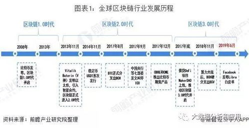 (大存有链官网)大存有链什么时候上线？最新消息和预测分析！