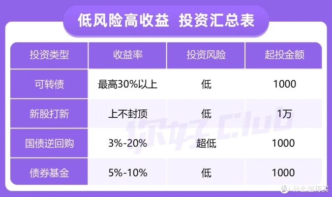 (全民投资不花钱攻略)全民投资人如何在投资中避免卡bug风险？