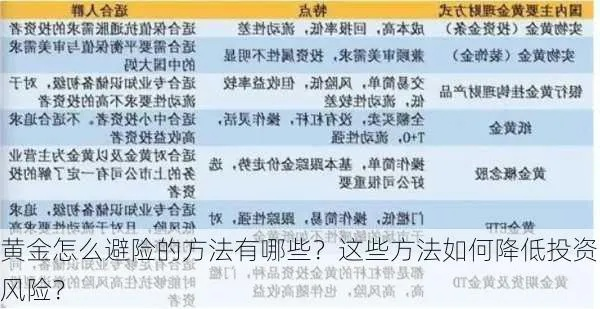 (全民投资不花钱攻略)全民投资人如何在投资中避免卡bug风险？