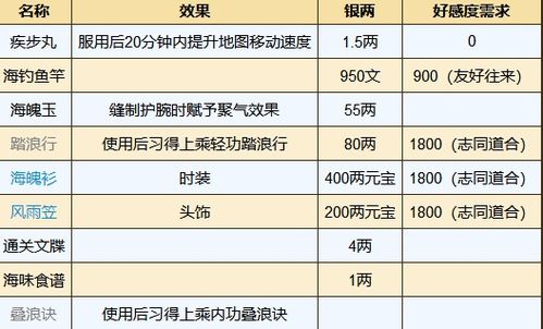 烟雨江湖修改代码大全：全面解析游戏内各种修改技巧与实用代码