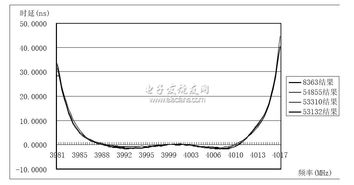 深入分析并指导：以技术属性和实际需求为依据，如何选择最适合你的王者之剑杆身