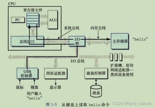 电脑硬件基础知识文档：深入了解如何选择、安装和维护各种硬件设备