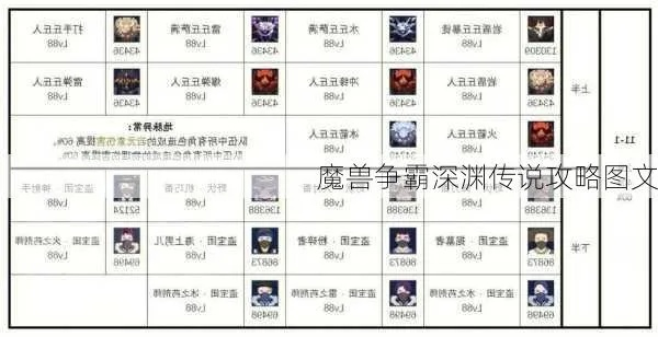 (魔兽深渊传说契约兽攻略)深渊契约每日冲榜流程详解及攻略分享
