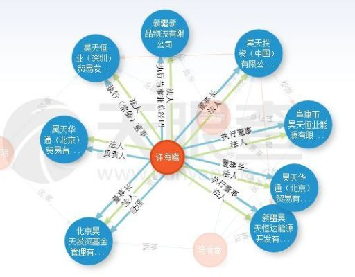 (浩天游戏平台)浩天游戏公司经营状况如何？